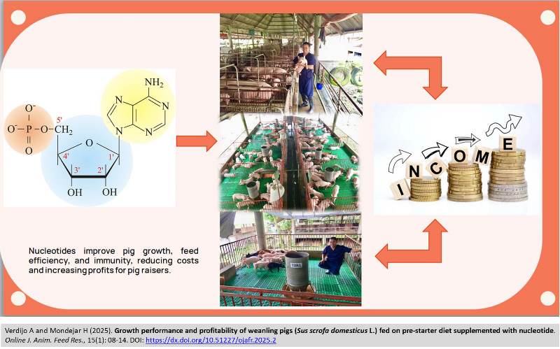 401-weanling_pigs_fed_nucleotides