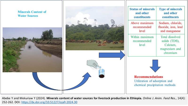 355-water_Minerals_content_in_Ethiopia