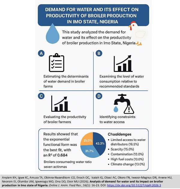 586_-_Analysis_of_demand_for_water
