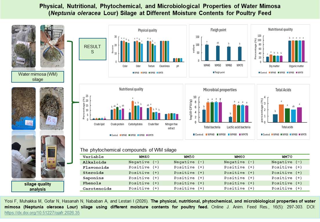 655-water_mimosa_Neptunia_oleracea_Lour_silage_using_different_moisture_contents_for_poultry_feed
